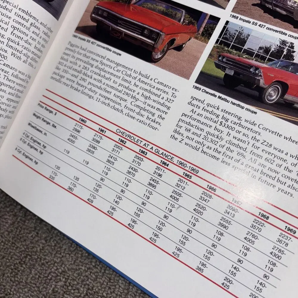 Automobiles of the ’60s HC Sealed Consumer Guide Auto Editors Vintage Cars